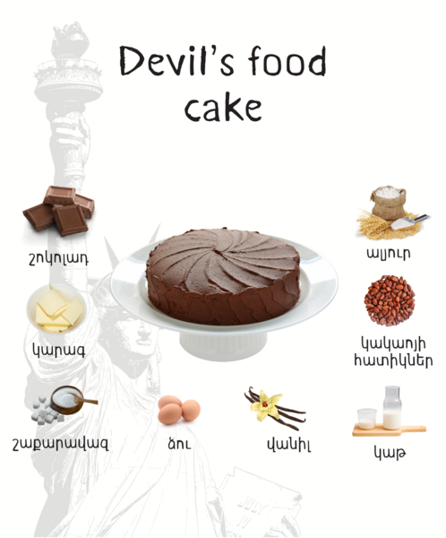 File:Devil’s food cake ingredients.png
