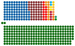 Schema dell'Assemblea nazionale del Sud Africa.svg