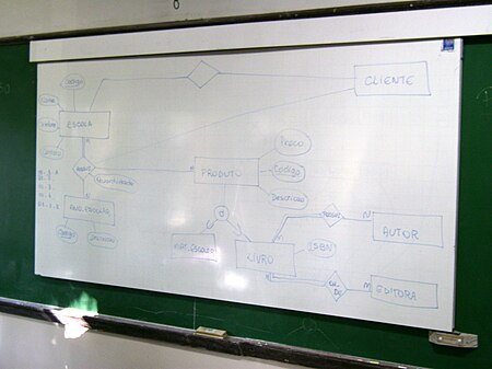 ไฟล์:Diagrama.JPG