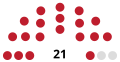 Vignette pour la version du 7 décembre 2022 à 10:12