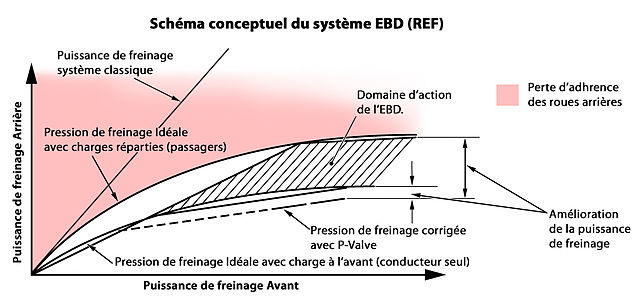 Correcteur électronique de trajectoire — Wikipédia