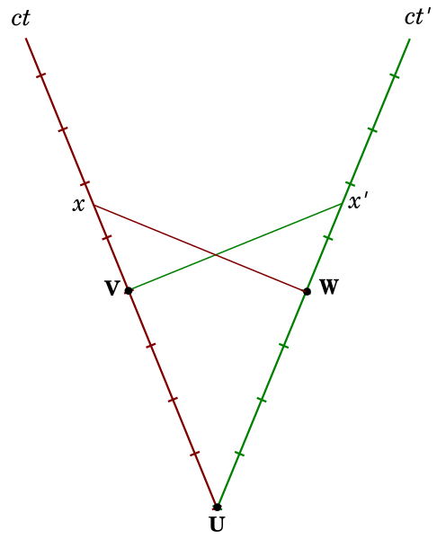 File:Eigenzeit.svg