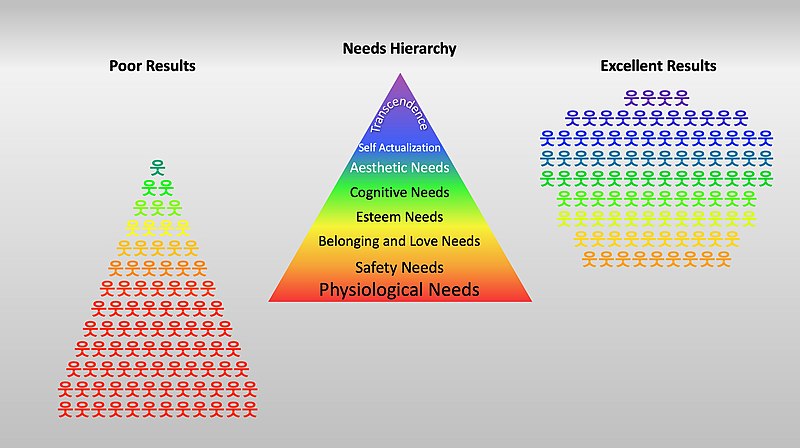 What's the pyramid of the watch hierarchy?