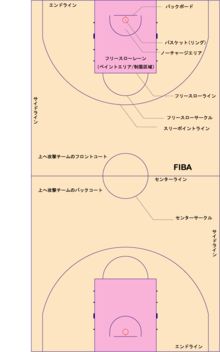 バスケットボール Wikipedia