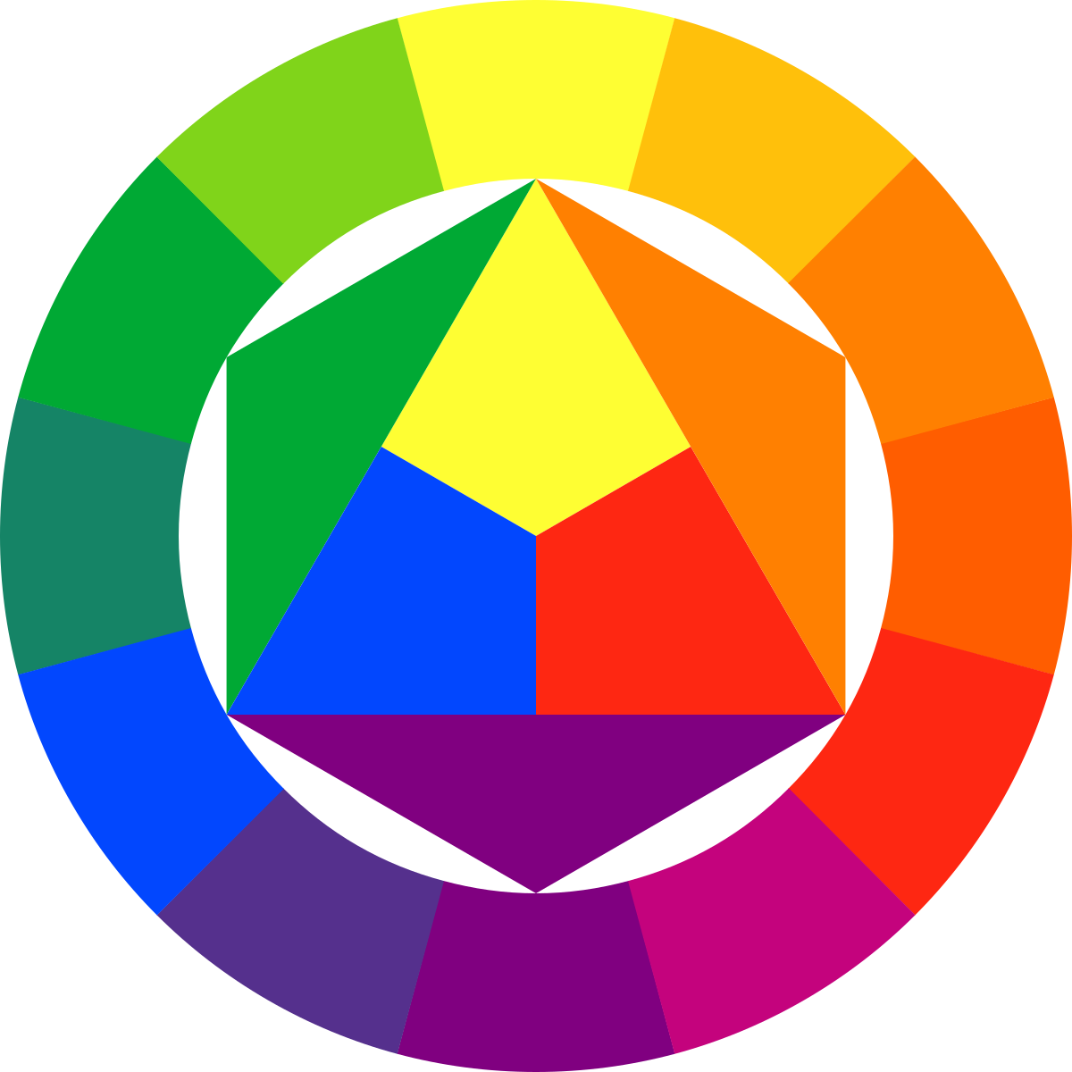 Cerchio cromatico - Wikipedia
