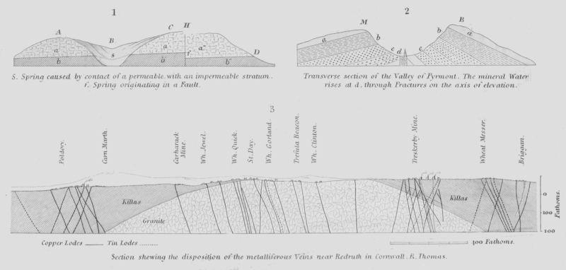 File:Geology and Mineralogy considered with reference to Natural Theology, plate 67.png