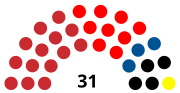 Vignette pour Élections législatives groenlandaises de 2009