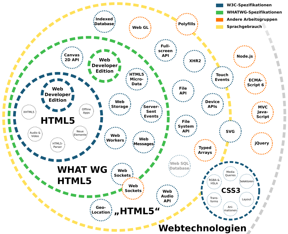 Geo html