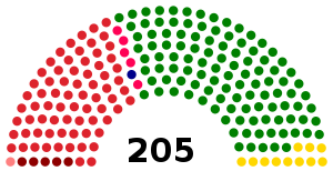Elecciones parlamentarias de Nepal de 1999