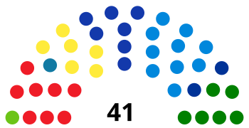 Městská rada v Terstu v Itálii 2016.svg