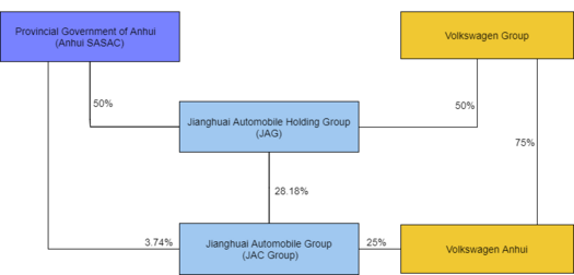 Enerygpac to assemble the new generation JAC T8 in Bangladesh