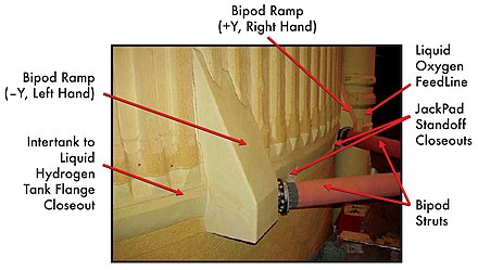Close-up photo of left Bipod Foam Ramp
