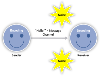 Linear transmission model Linearmodel.svg