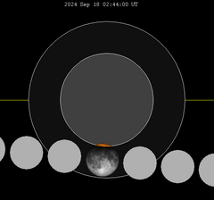 Mondfinsternis-Diagramm close-2024Sep18.png