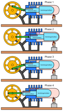 Applications of the Stirling engine - Wikipedia