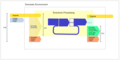 Material Flow Accounting Scheme