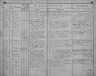 Matriční zápis o narození a křtu Alberta Pražáka (matrika N index N 1865–1905 Chroustovice (SOA Zámrsk))