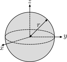 Moment bezwładności sfera lita.svg