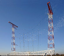 Mât D'antenne Simple, Avec Des Antennes Pour Recevoir La Télévision  Numérique Et Des Signaux Radio, DVB-T, DVB-T2 Et FM (polarisation  Horizontale), Y Compris Paratonnerre Retardée. Le Fond Est Un Ciel Bleu Pur.