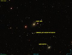 Sloan digital sky survey карта