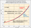 Vorschaubild der Version vom 14:40, 3. Apr. 2021