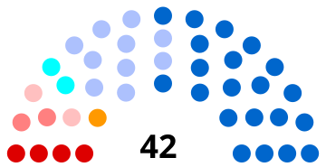 Совет департамента Уаза июнь 2021.svg