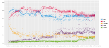 File:Opinion polling for the 2015 United Kingdom general election.svg