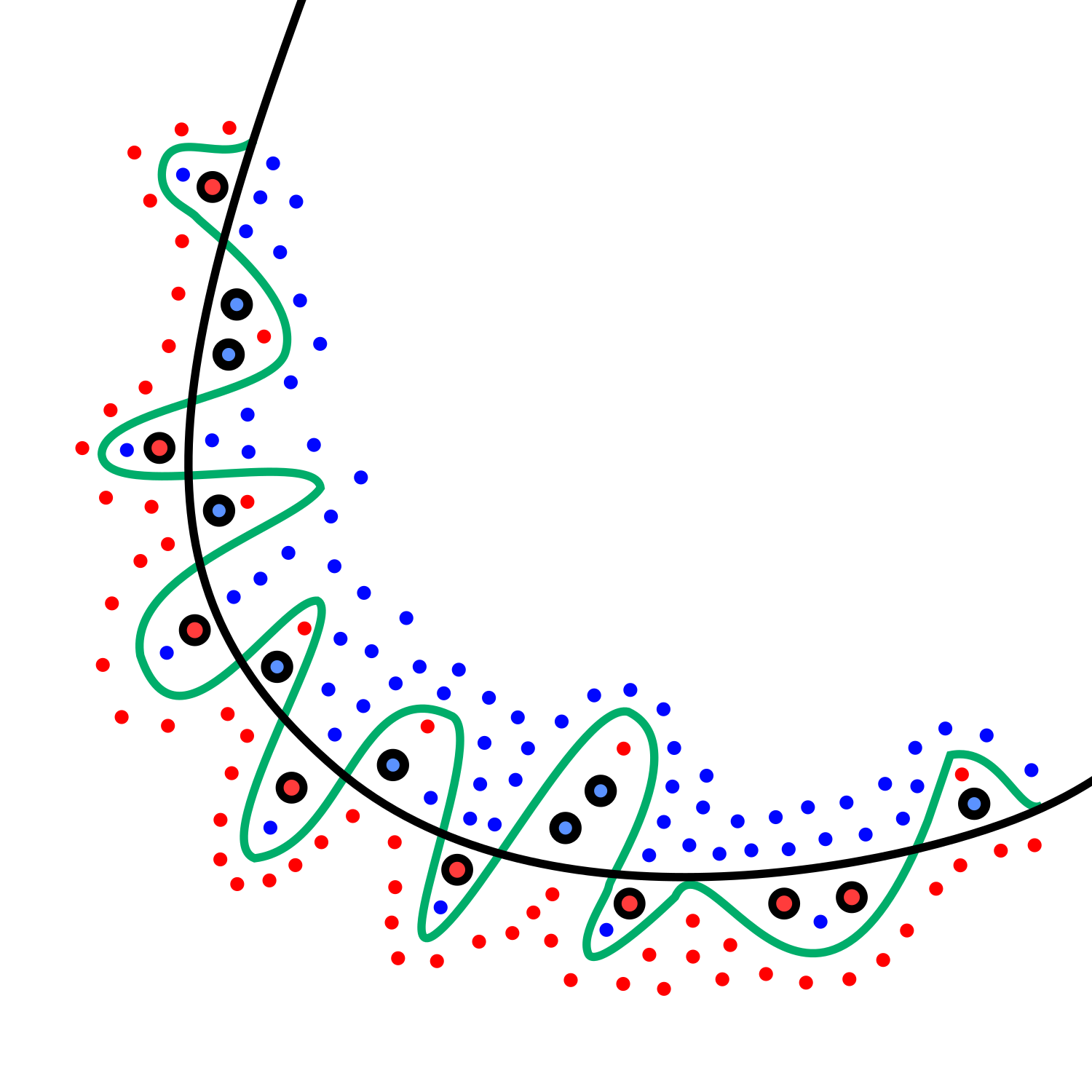 Overfitting - Overview, Detection, and Prevention Methods