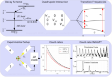 PAC-Spectroscopy-Schema.png