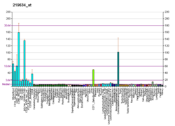 PBB GE CHST11 219634 در fs.png