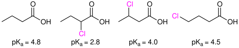 File:PKa depending on the length of a carboxylic chain.png