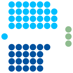 Elecciones generales de Fiyi de 2018