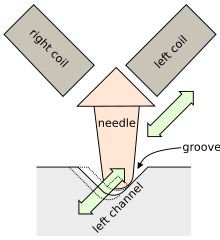 Decoding the left channel Plattenschrift en.svg