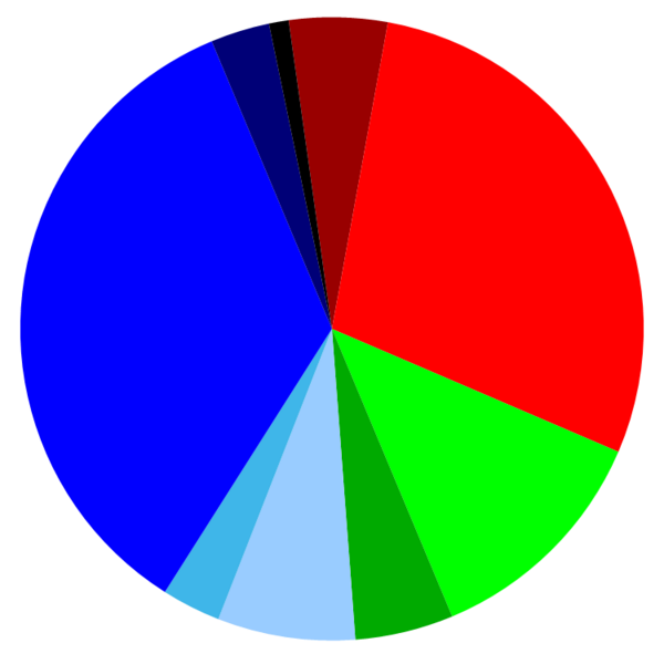 File:Political party sympathies for the general Swedish population in 2011.png