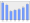 Evolucion de la populacion 1962-2008