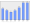 Evolucion de la populacion 1962-2008