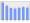 Evolucion de la populacion 1962-2008