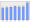 Evolucion de la populacion 1962-2008