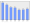 Evolucion de la populacion 1962-2008