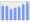 Evolucion de la populacion 1962-2008