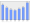 Evolucion de la populacion 1962-2008