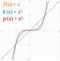 Exponentiation