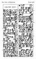 R.F. Harper, The code of Hammurabi King of Babylon Wellcome L0014542.jpg