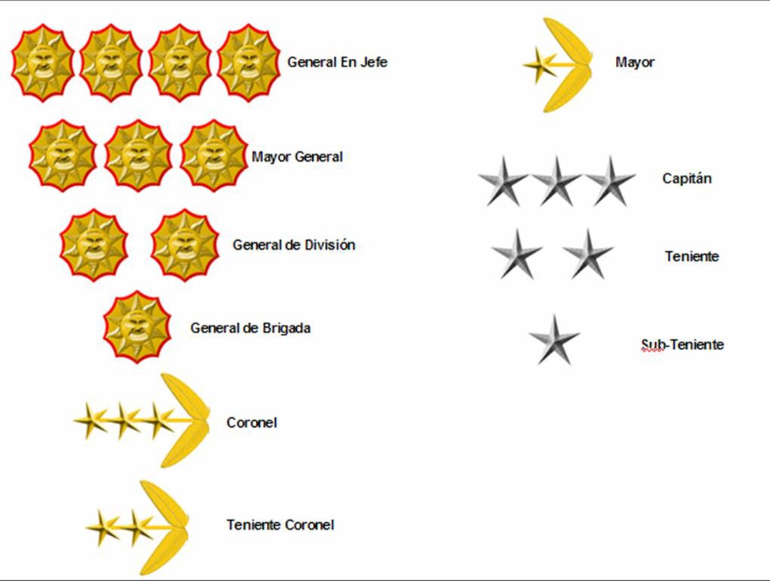 File:Rango Oficiales Venezuela.jpg
