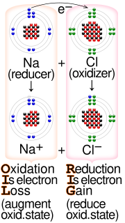 <span class="mw-page-title-main">Electron transfer</span> Relocation of an electron from an atom or molecule to another