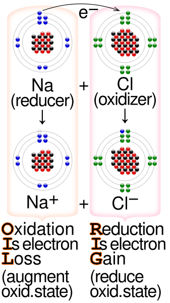 File:Redox example.svg