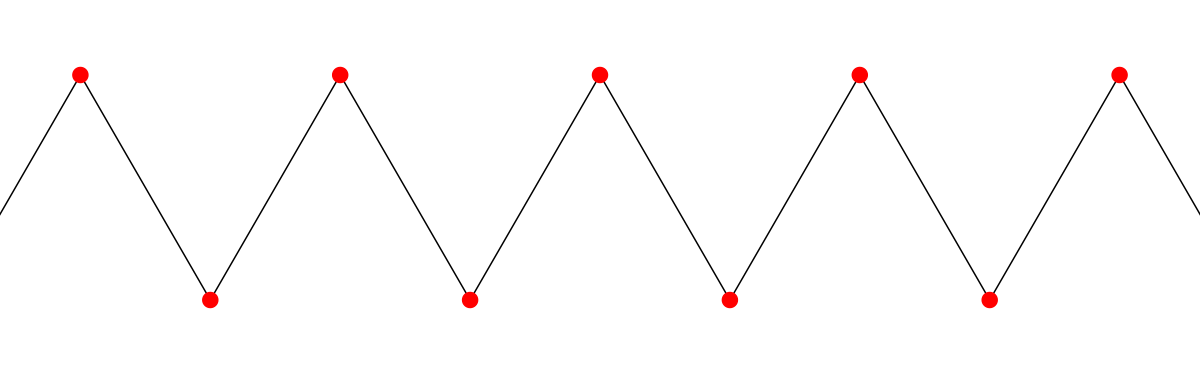 File:Regular zig-zag.svg - Wikipedia