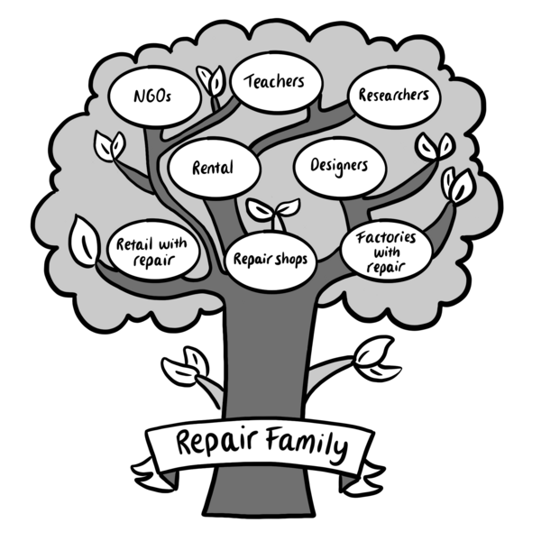 File:Repair family.png