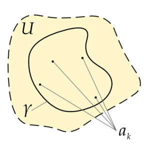 Residue theorem illustration.png