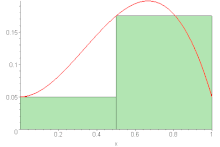 Riemann sum (leftbox).gif